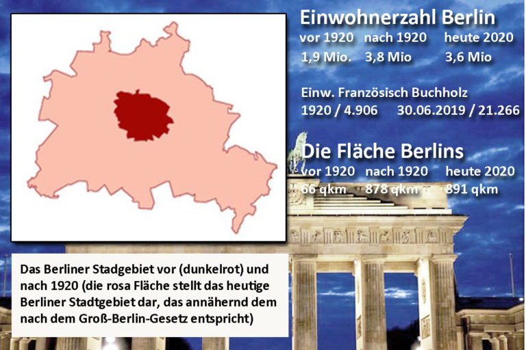 100 Jahre Groß-Berlin-Gesetz und Buchholz war dabei | Bürgerverein